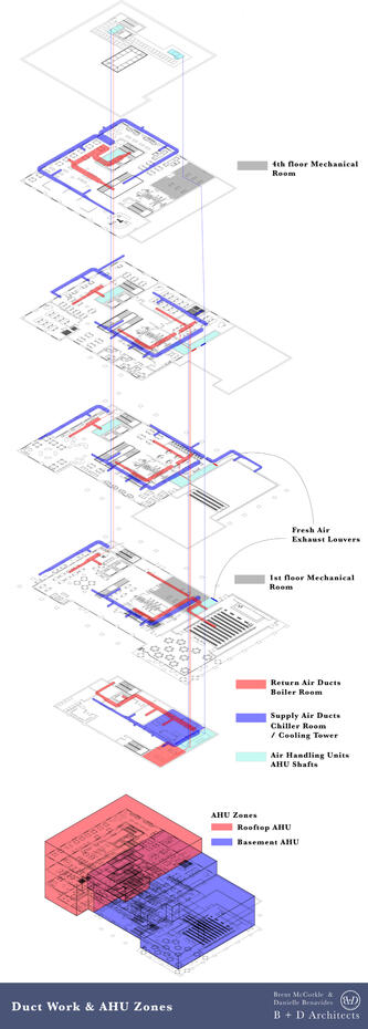12. Duct Work and AHU Zones