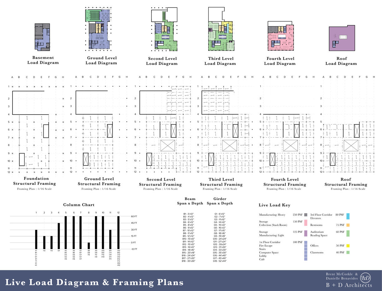 16. Live Load Diagram &amp; Framing Plans