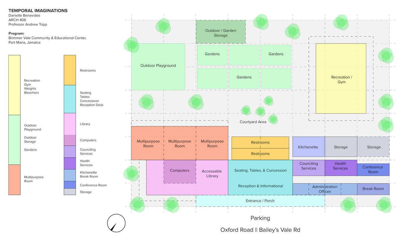 3. Temporal Imaginings